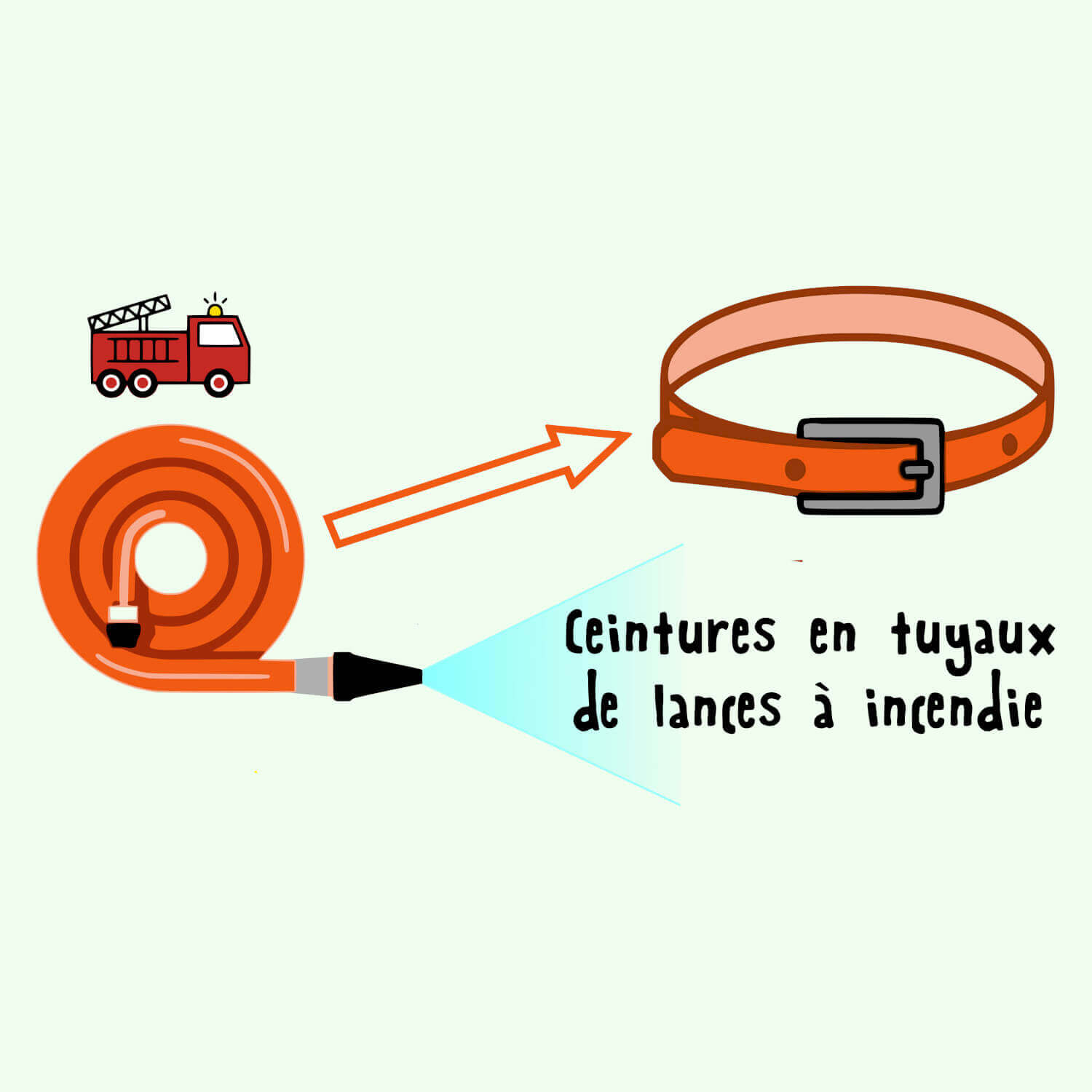 Ceinture en tuyau de lance Ă incendie đ orange Ceintures en tuyaux de lances Ă incendie upcyclĂ©es