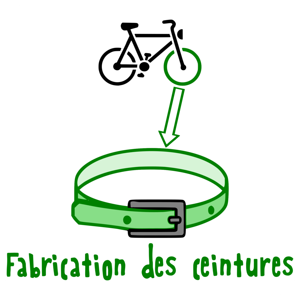Fabrication des ceintures en pneus de vélo