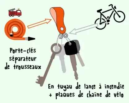 Porte-clés séparateur de trousseaux - en tuyau de lance à incendie upcyclé – Image 2